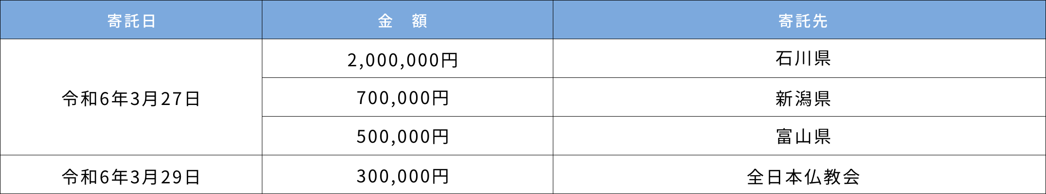 令和6年能登半島地震災害救援金