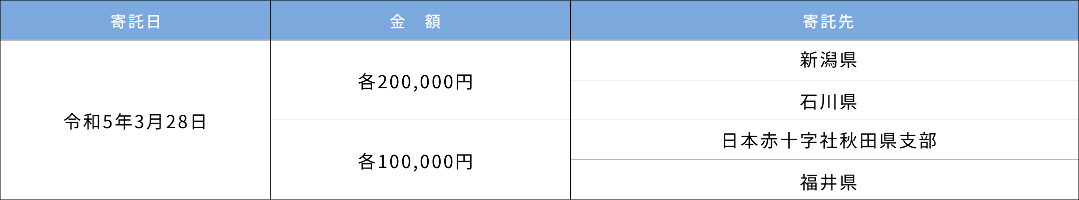 令和4年8月の豪雨及び暴風雨による災害救援金